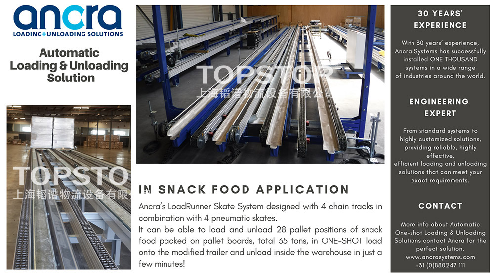 1594353964599293.jpg 食品行業自動裝卸最新應用.jpg